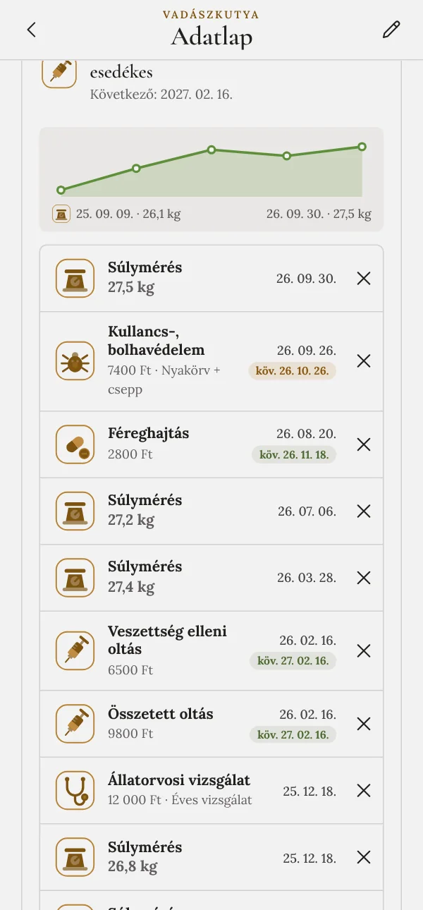 Egészségnapló súlygrafikonnal és esedékes teendőkkel
