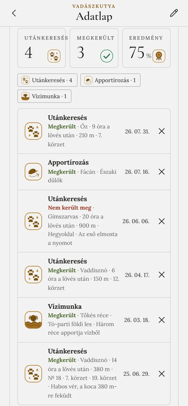A kutya munkái eredménnyel és sikerességi aránnyal