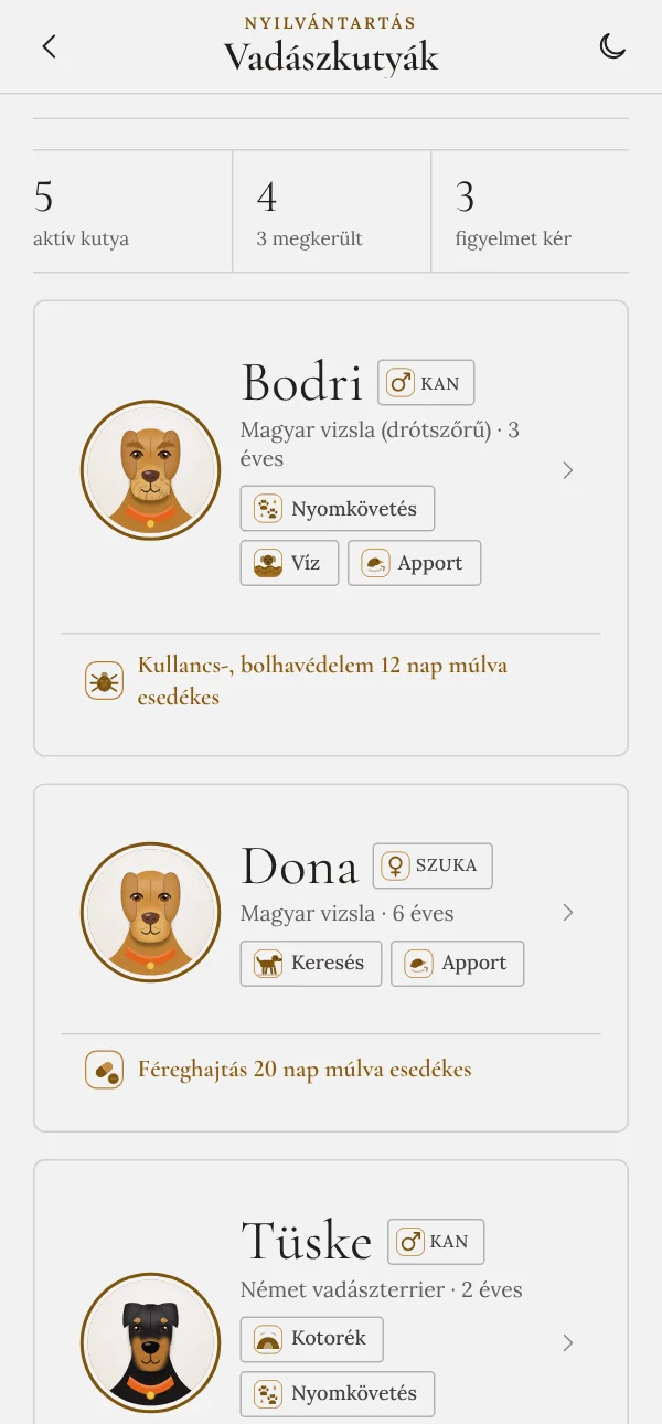 Vadászkutyák kártyás listája a legsürgősebb teendővel