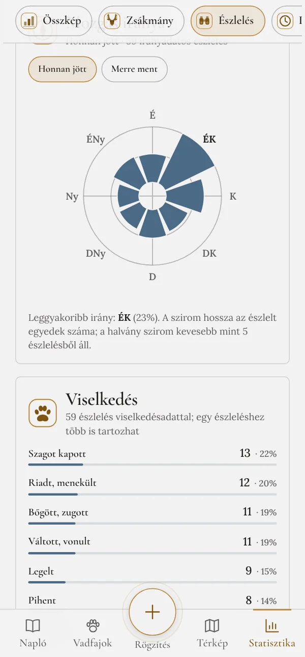 Szélrózsa az észlelt vad mozgásának irányáról