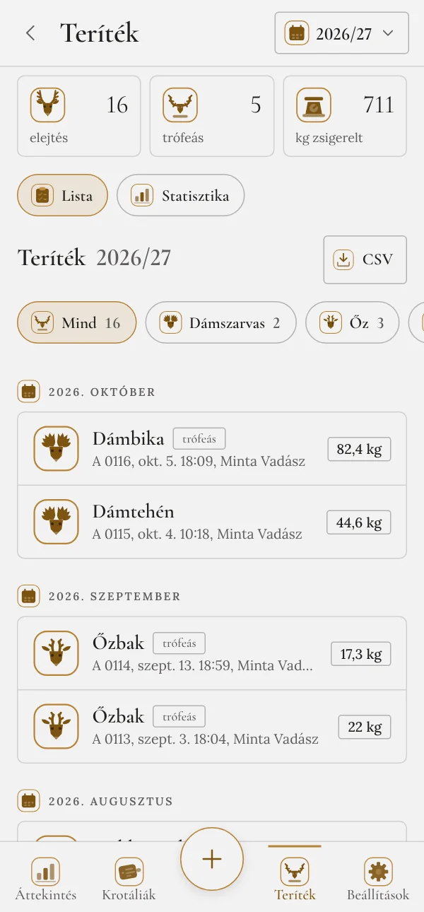 Teríték statisztika havi oszlopokkal és nem szerinti bontással