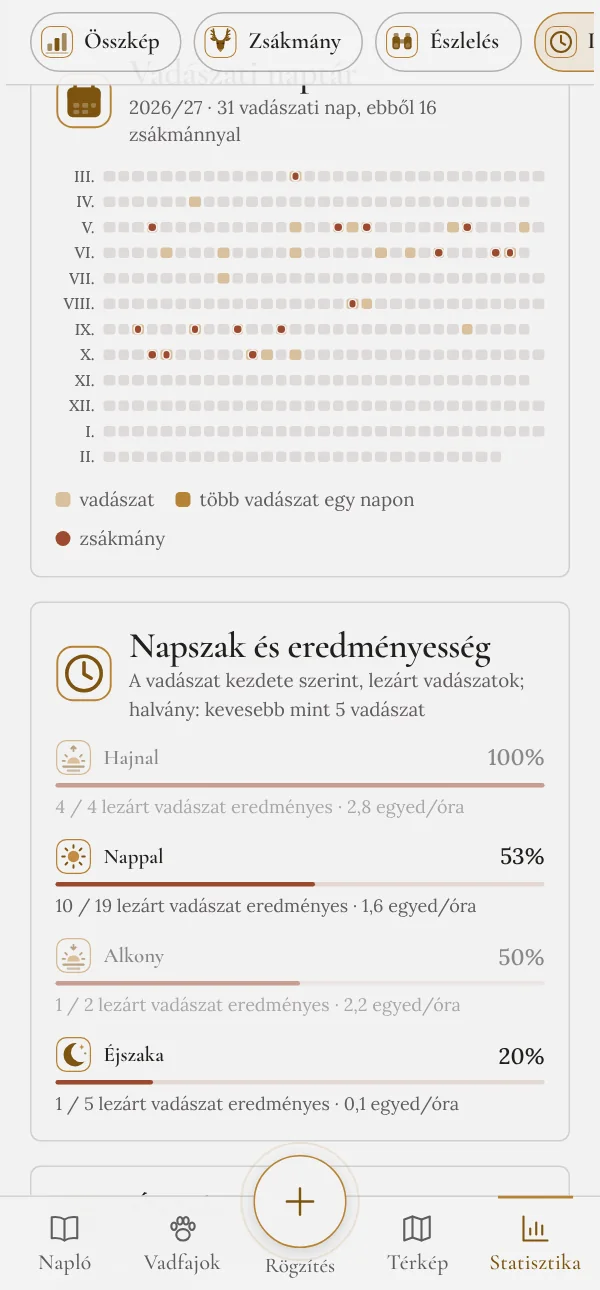 Vadászati naptár hőtérképen